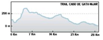 Race profile